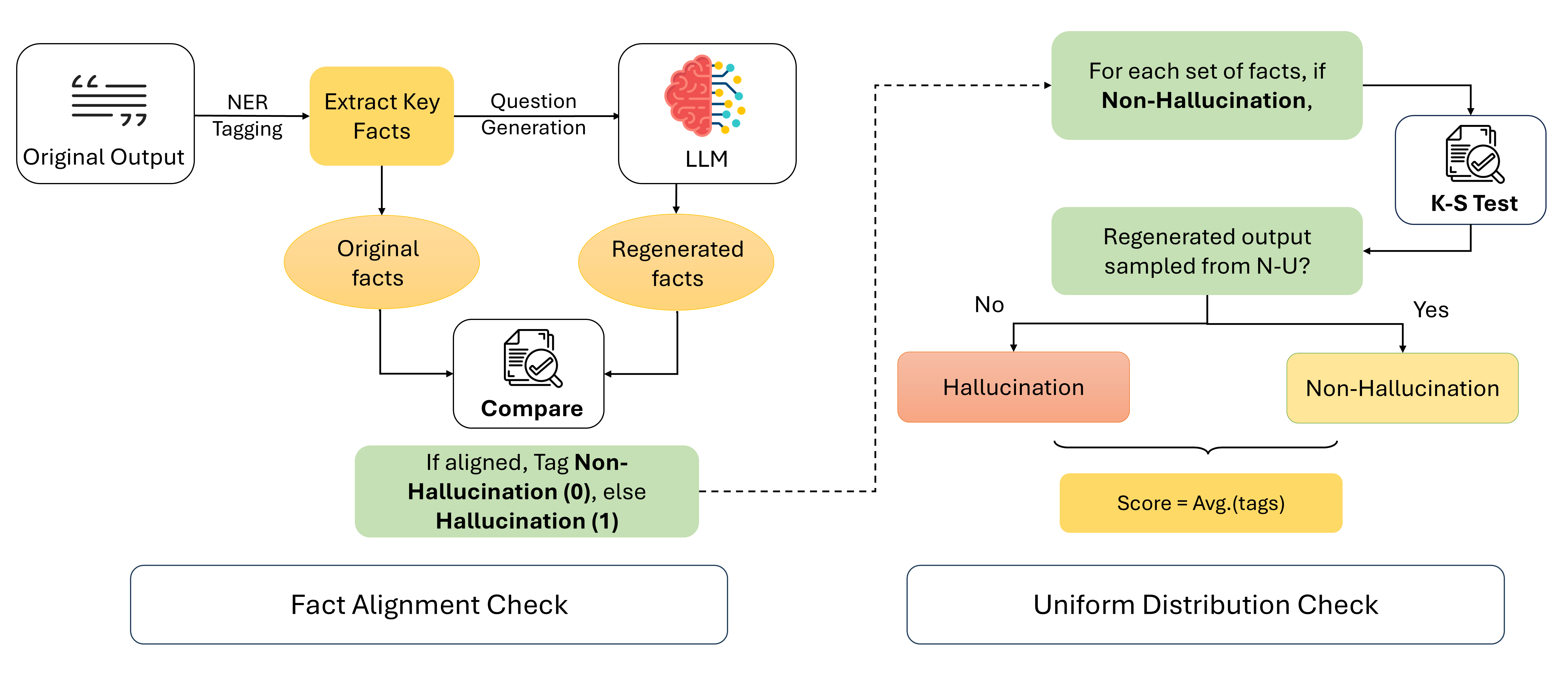 CONFACTCHECK pipeline